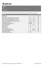 Buderus Logaplus-Paket S82 weiß 6x SKR10-AD HS750-W SM200